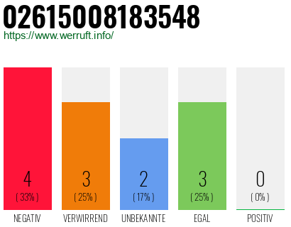Rufnummer 02615008183548 Telefonnummer 02615008183548
