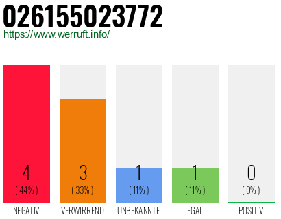 Rufnummer 026155023772 Telefonnummer 026155023772