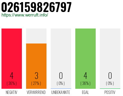Rufnummer 026159826797 Telefonnummer 026159826797