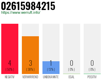 Rufnummer 02615984215 Telefonnummer 02615984215