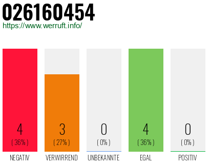 Rufnummer 026160454 Telefonnummer 026160454