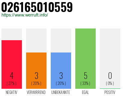 Rufnummer 026165010559 Telefonnummer 026165010559