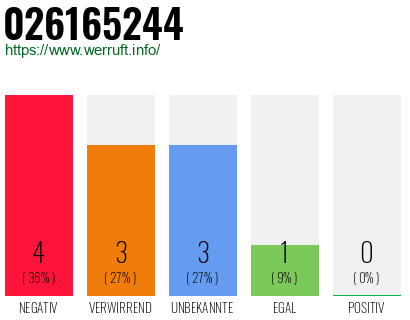 Rufnummer 026165244 Telefonnummer 026165244