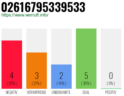 Rufnummer 02616795339533 Telefonnummer 02616795339533