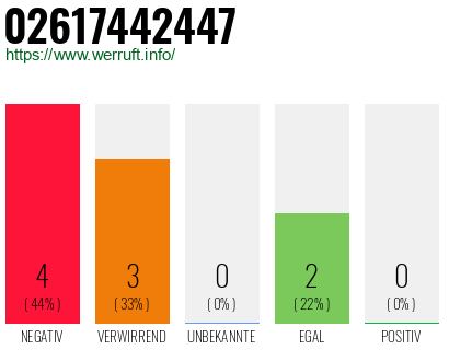 Rufnummer 02617442447 Telefonnummer 02617442447