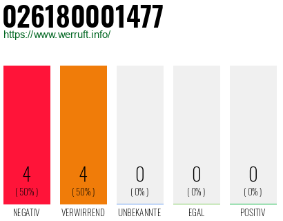 Rufnummer 026180001477 Telefonnummer 026180001477
