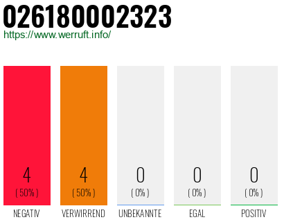 Rufnummer 026180002323 Telefonnummer 026180002323