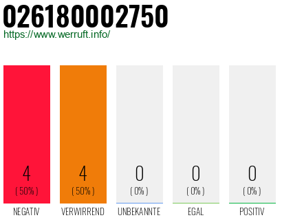 Rufnummer 026180002750 Telefonnummer 026180002750