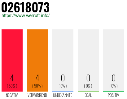 Rufnummer 02618073 Telefonnummer 02618073