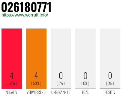 Rufnummer 026180771 Telefonnummer 026180771