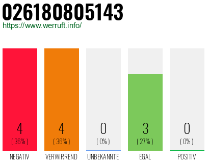 Rufnummer 026180805143 Telefonnummer 026180805143