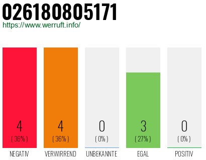Rufnummer 026180805171 Telefonnummer 026180805171