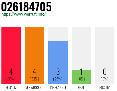 Rufnummer 026184705 Telefonnummer 026184705