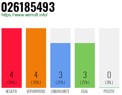 Rufnummer 026185493 Telefonnummer 026185493
