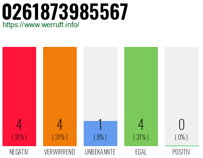 Rufnummer 0261873985567 Telefonnummer 0261873985567