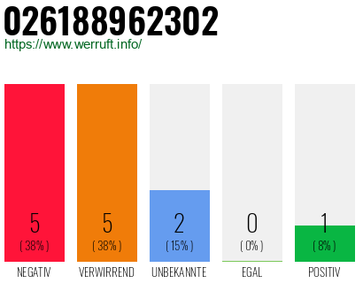 Rufnummer 026188962302 Telefonnummer 026188962302