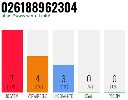 Rufnummer 026188962304 Telefonnummer 026188962304