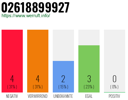 Rufnummer 02618899927 Telefonnummer 02618899927