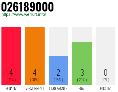 Telefonnummer 026189000