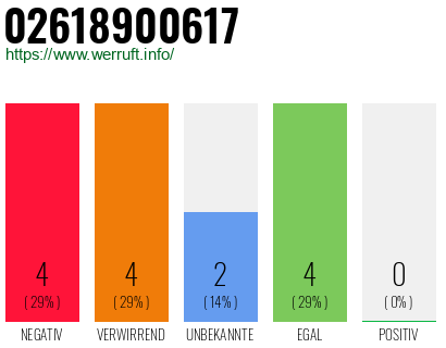 Telefonnummer 02618900617