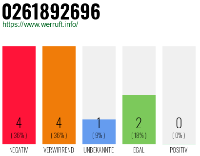 Telefonnummer 0261892696