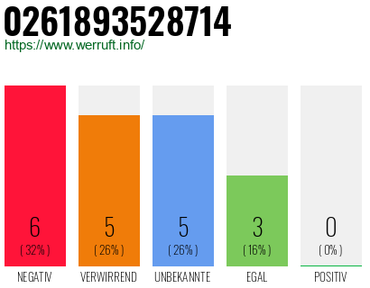 Rufnummer 0261893528714 Telefonnummer 0261893528714