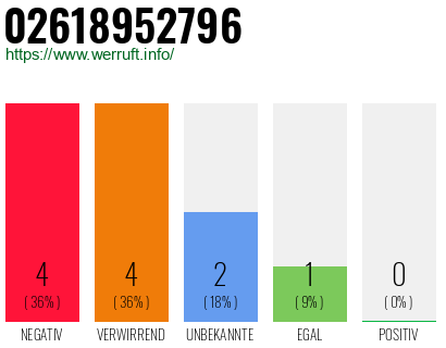 Rufnummer 02618952796 Telefonnummer 02618952796