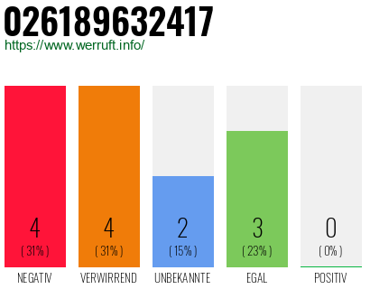Rufnummer 026189632417 Telefonnummer 026189632417