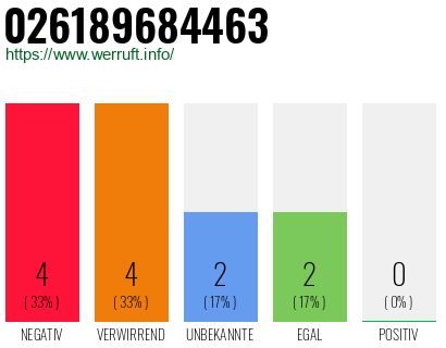 Rufnummer 026189684463 Telefonnummer 026189684463