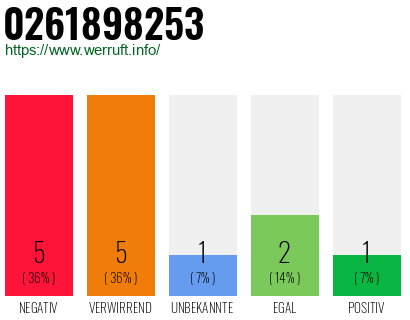 Rufnummer 0261898253 Telefonnummer 0261898253