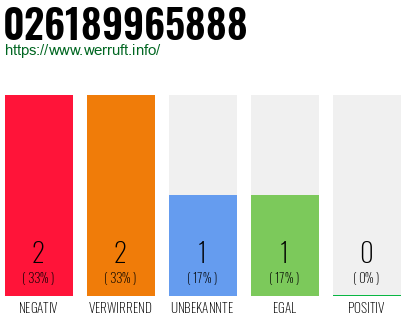Telefonnummer 026189965888