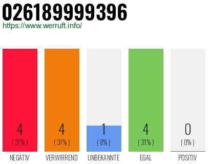 Telefonnummer 026189999396