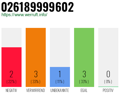 Telefonnummer 026189999602