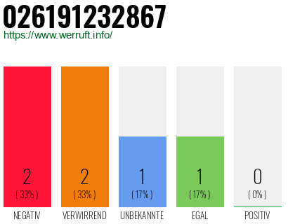 Telefonnummer 026191232867