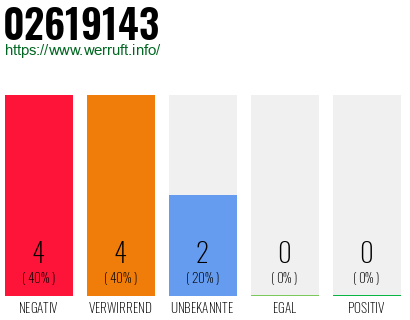 Rufnummer 02619143 Telefonnummer 02619143