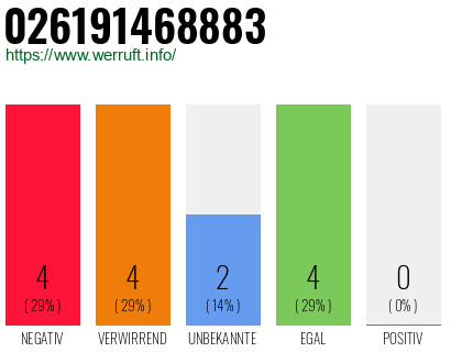 Rufnummer 026191468883 Telefonnummer 026191468883