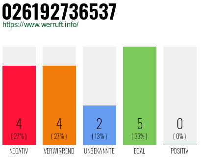 Rufnummer 026192736537 Telefonnummer 026192736537