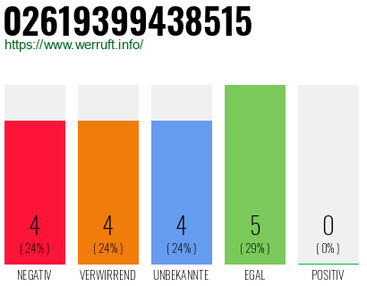 Rufnummer 02619399438515 Telefonnummer 02619399438515