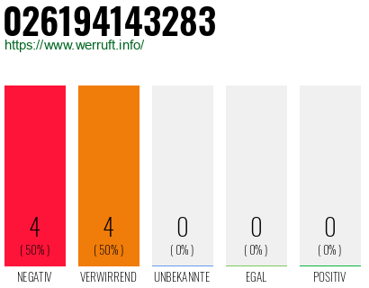 Rufnummer 026194143283 Telefonnummer 026194143283