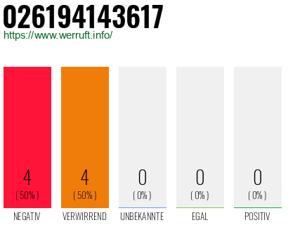 Rufnummer 026194143617 Telefonnummer 026194143617