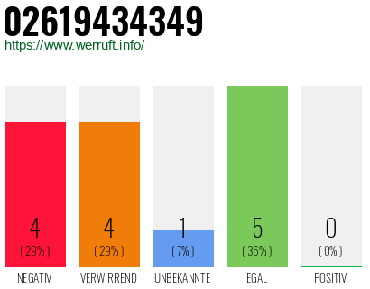 Rufnummer 02619434349 Telefonnummer 02619434349