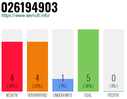 Telefonnummer 026194903