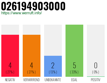 Rufnummer 026194903000 Telefonnummer 026194903000