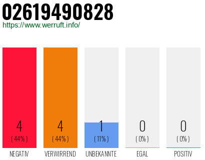Telefonnummer 02619490828