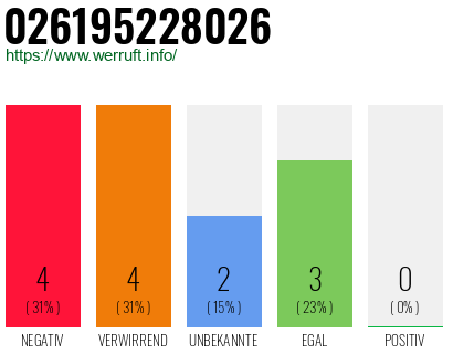 Telefonnummer 026195228026