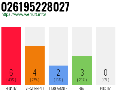 Rufnummer 026195228027 Telefonnummer 026195228027