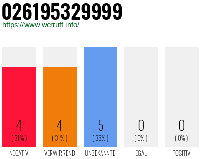 Rufnummer 026195329999 Telefonnummer 026195329999