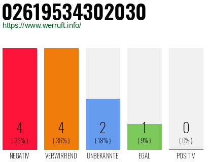 Rufnummer 02619534302030 Telefonnummer 02619534302030