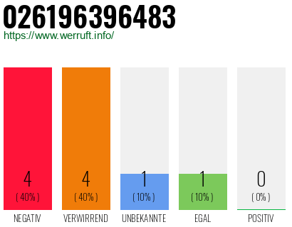 Rufnummer 026196396483 Telefonnummer 026196396483