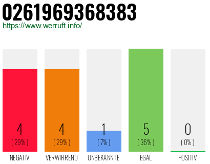 Rufnummer 0261969368383 Telefonnummer 0261969368383